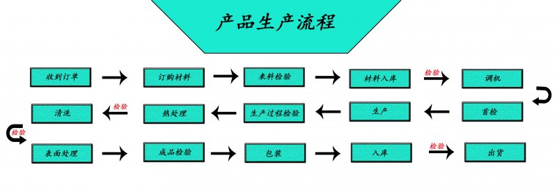撸撸社下载安装IOS通用版厂家